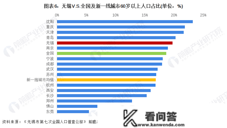 保藏！一文读懂2023年无锡市开展现状(民生篇) 房价低于新一个城市均匀程度