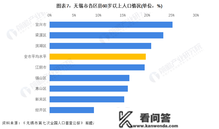 保藏！一文读懂2023年无锡市开展现状(民生篇) 房价低于新一个城市均匀程度