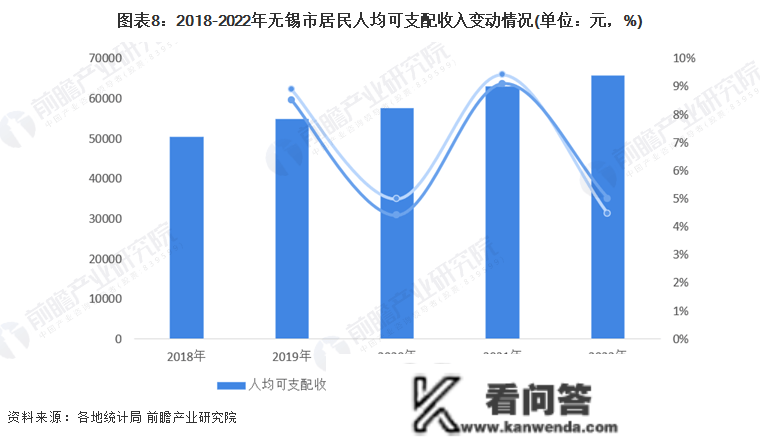 保藏！一文读懂2023年无锡市开展现状(民生篇) 房价低于新一个城市均匀程度