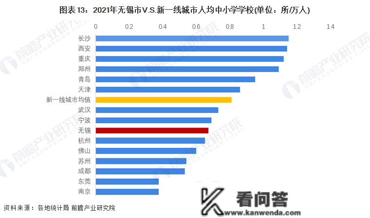 保藏！一文读懂2023年无锡市开展现状(民生篇) 房价低于新一座城市均匀程度