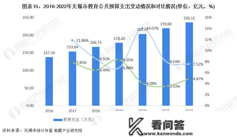 保藏！一文读懂2023年无锡市开展现状(民生篇) 房价低于新一个城市均匀程度