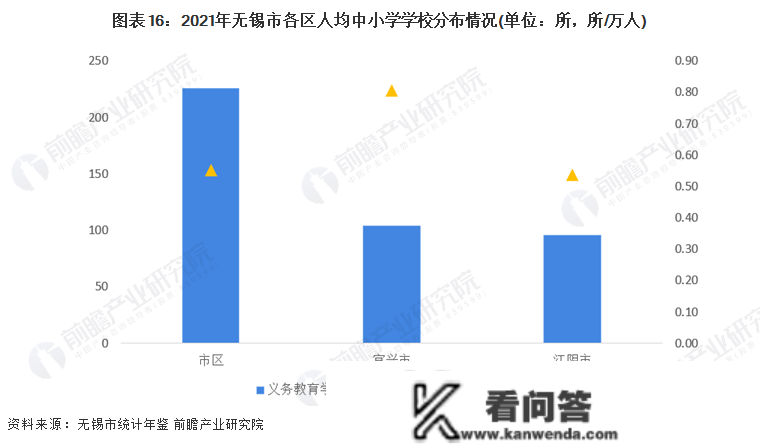 保藏！一文读懂2023年无锡市开展现状(民生篇) 房价低于新一个城市均匀程度