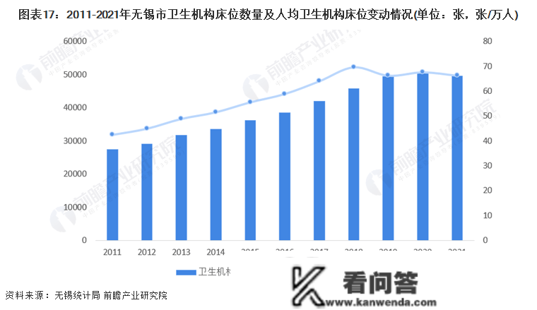 保藏！一文读懂2023年无锡市开展现状(民生篇) 房价低于新一座城市均匀程度