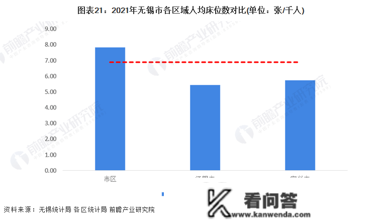 保藏！一文读懂2023年无锡市开展现状(民生篇) 房价低于新一个城市均匀程度