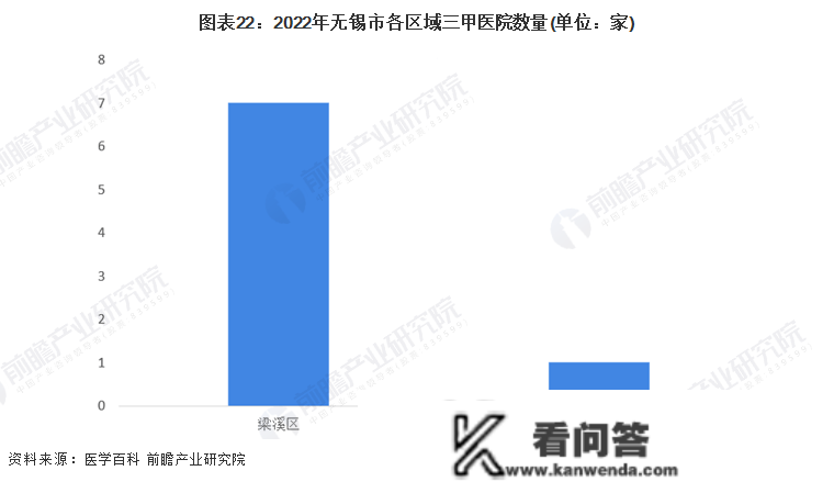 保藏！一文读懂2023年无锡市开展现状(民生篇) 房价低于新一个城市均匀程度