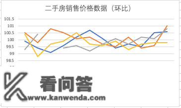 2月房价出炉：南京、无锡、徐州、扬州新房价格环比上涨！