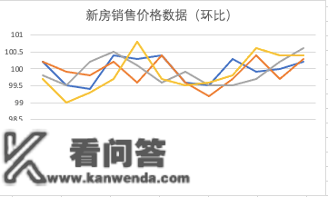 2月房价出炉：南京、无锡、徐州、扬州新房价格环比上涨！