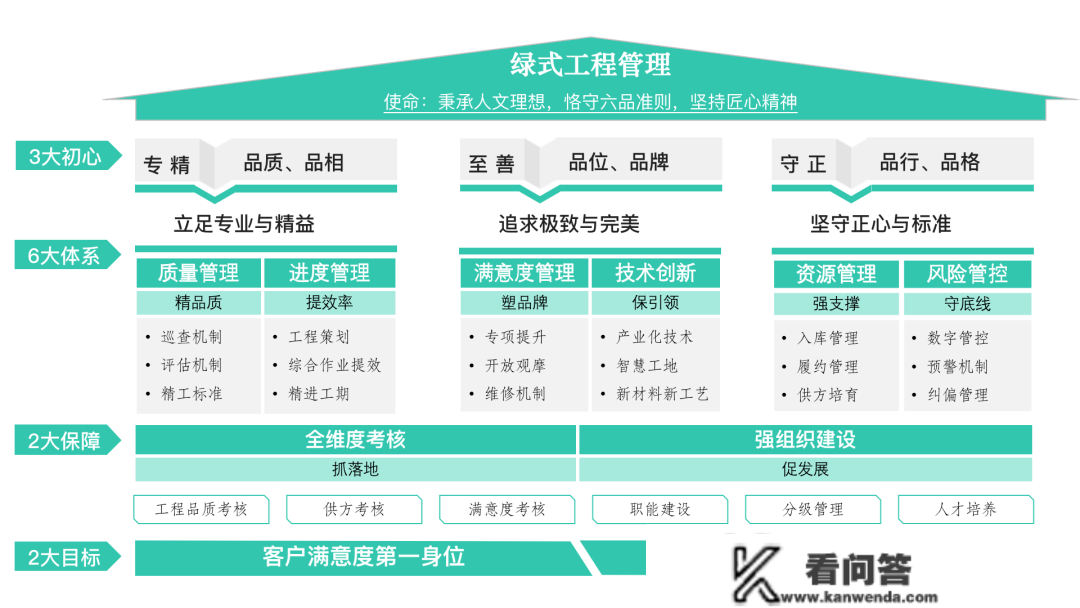 绿城中国：三个“一号”引领全品量、高量量、可持续开展