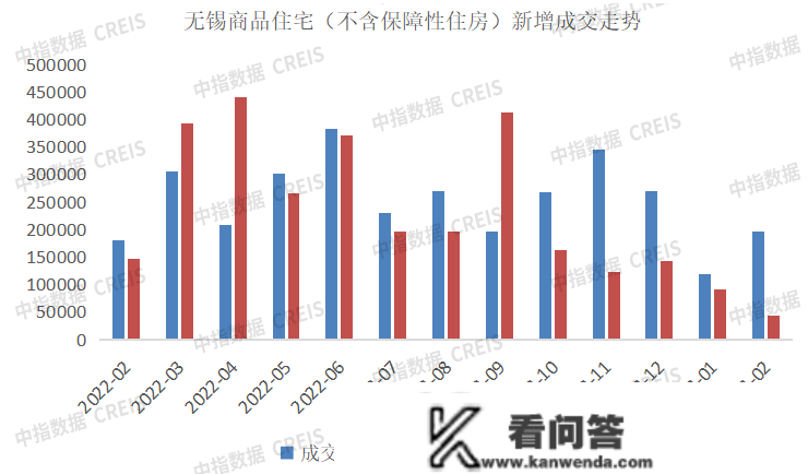 2023年1-2月无锡房地产企业销售业绩TOP10