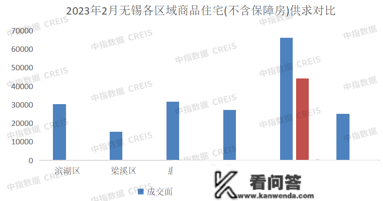 2023年1-2月无锡房地产企业销售业绩TOP10