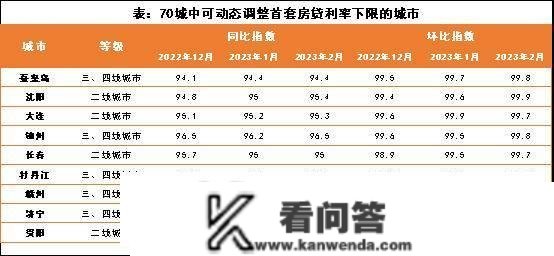 诸葛研究院：2月新房、二手房价格环比双双转正，上海、无锡、成都二手房价领章