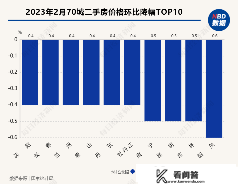 70城房价指数完毕“17连跌”：各线城市新房普涨，湛江和上海别离领章新房和二手房