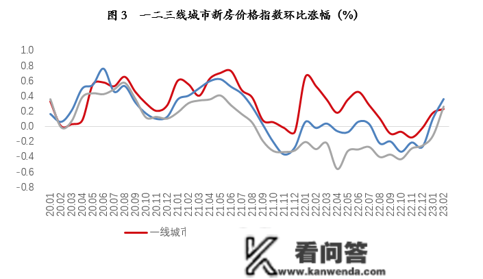 第五轮降温周期总体完毕，楼市正步入筑底苏醒通道