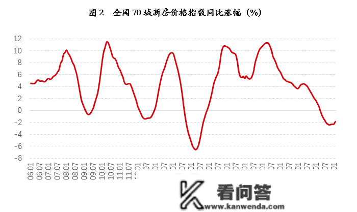 第五轮降温周期总体完毕，楼市正步入筑底苏醒通道