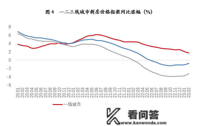 第五轮降温周期总体完毕，楼市正步入筑底苏醒通道