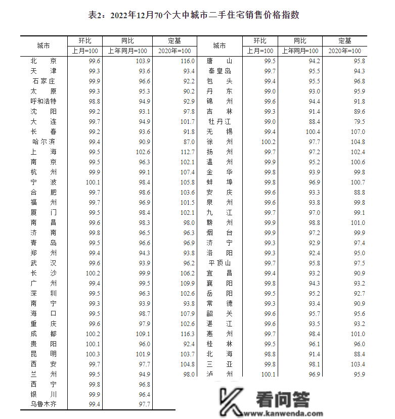 最新房价出炉！55城新房下跌，那个沿海城市涨幅领跑