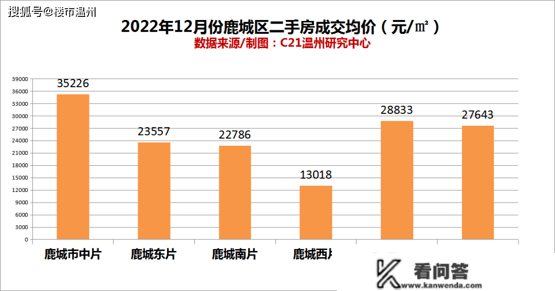 温州市区二手房成交均价再下滑！