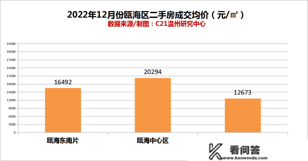 温州市区二手房成交量趋稳，价格却……