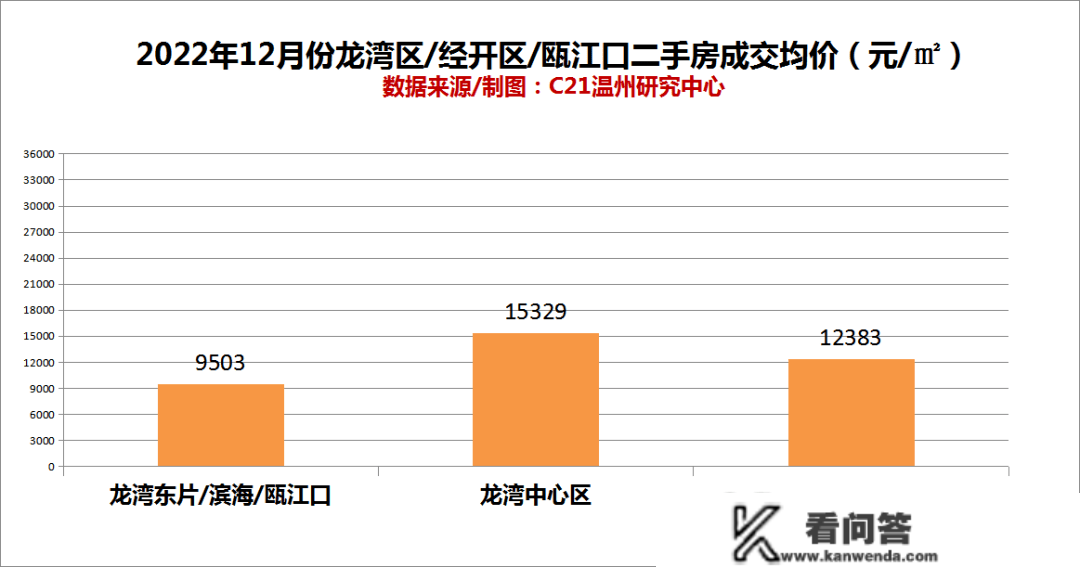 温州市区二手房成交量趋稳，价格却……