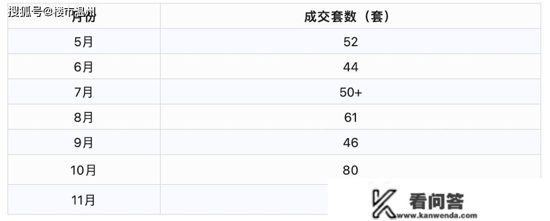 房东德律风被打爆！温州市区学区房交易量大增？