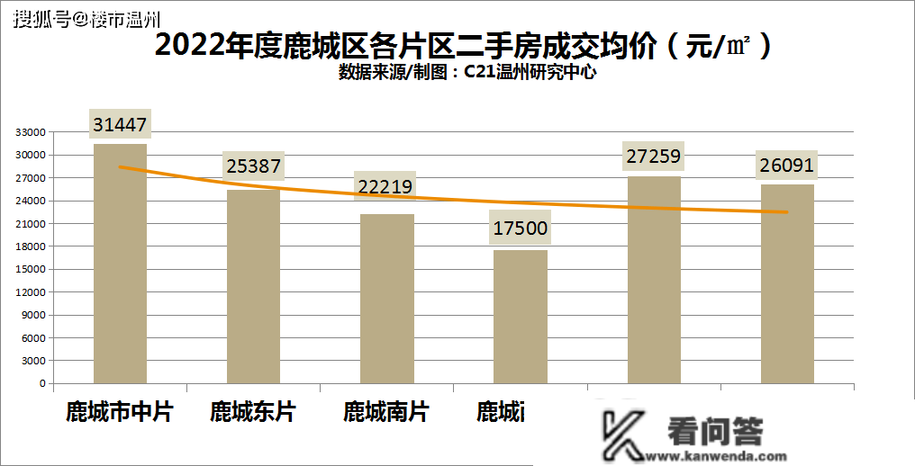 温州市区二手房成交量创8年新低！房价……