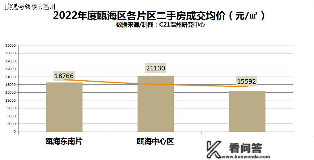 温州市区二手房成交量创8年新低！房价……