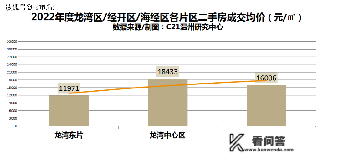 温州市区二手房成交量创8年新低！房价……