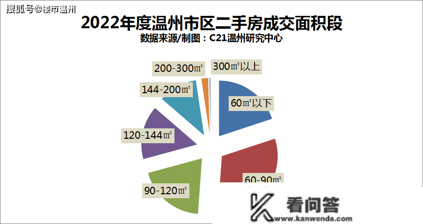 温州市区二手房成交量创8年新低！房价……