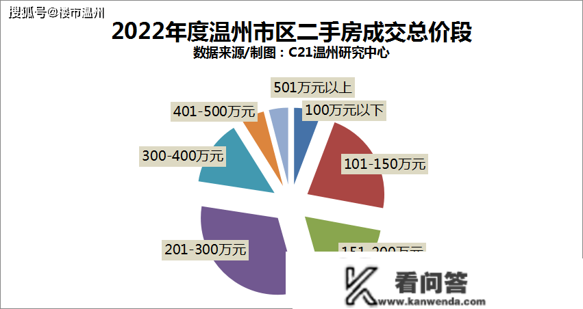 温州市区二手房成交量创8年新低！房价……