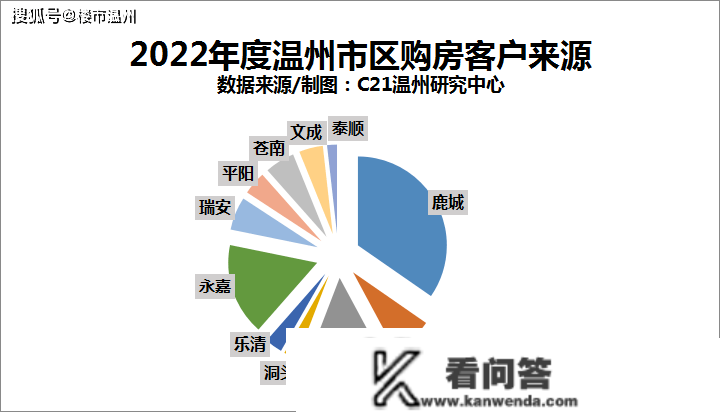 温州市区二手房成交量创8年新低！房价……