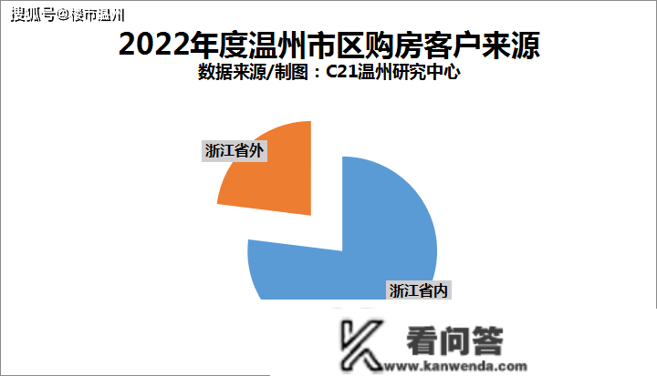 温州市区二手房成交量创8年新低！房价……