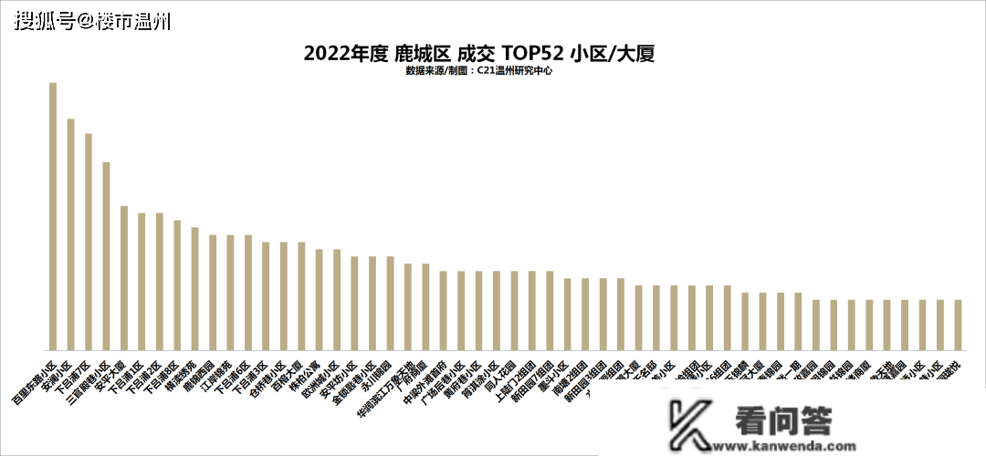 温州市区二手房成交量创8年新低！房价……