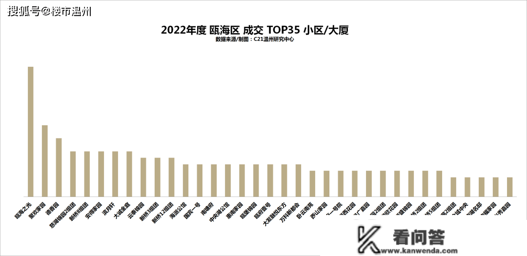 温州市区二手房成交量创8年新低！房价……