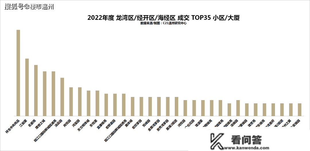 温州市区二手房成交量创8年新低！房价……