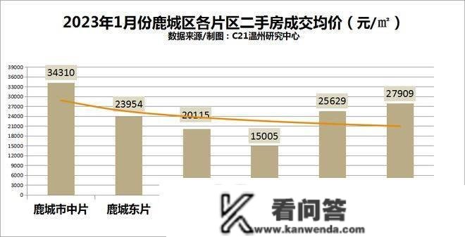 下降！1月温州市区二手房成交量价齐跌