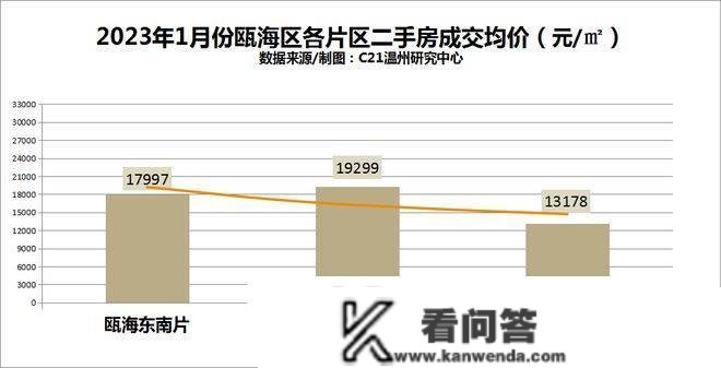 下降！1月温州市区二手房成交量价齐跌