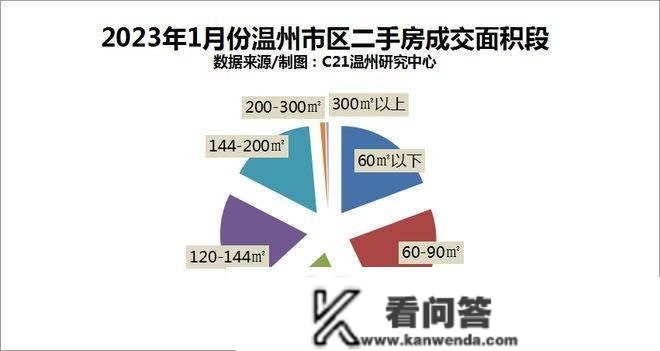 下降！1月温州市区二手房成交量价齐跌