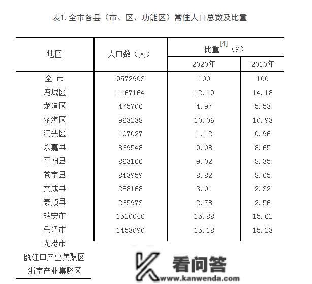 斗胆料想，2023年楼市如何？绿轴那个盘道出本相……