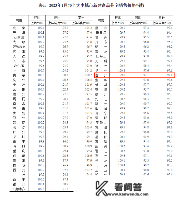 狂飙！温州房子不愁卖啦？多项目收受接管折扣……