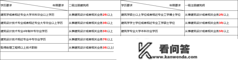 不断在说房地产泡沫，学建筑学的我还有出路吗？