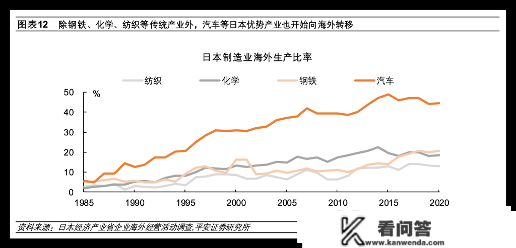 从“房地产泡沫”到“财产空心化”——日本的教训