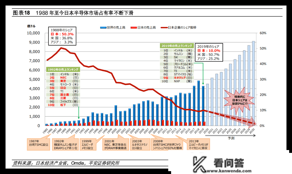 从“房地产泡沫”到“财产空心化”——日本的教训