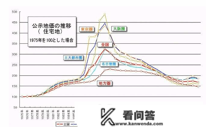 日本房地产泡沫分裂，楼市一夜崩盘？30前年没买房的人怎么样了