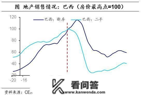 海外经历：消化地产泡沫，需要几年？