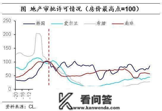 海外经历：消化地产泡沫，需要几年？