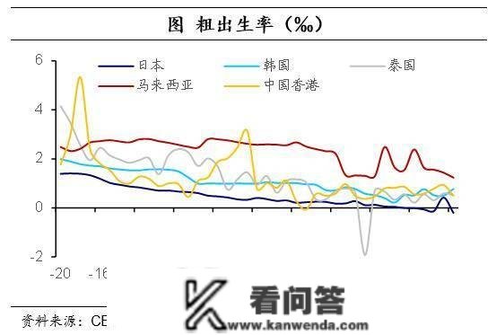 海外经历：消化地产泡沫，需要几年？