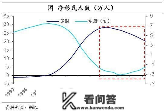 海外经历：消化地产泡沫，需要几年？