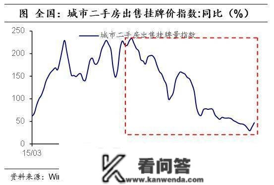 海外经历：消化地产泡沫，需要几年？