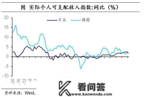 海外经历：消化地产泡沫，需要几年？