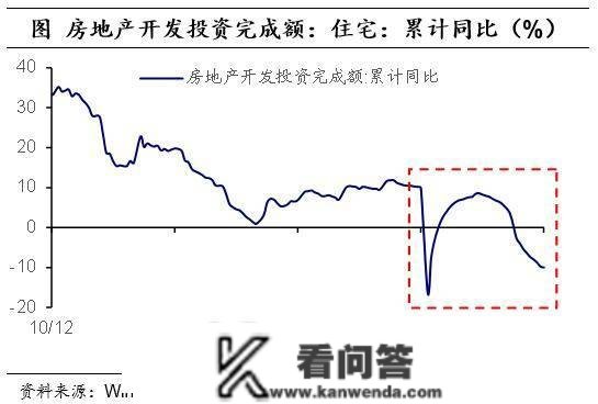 海外经历：消化地产泡沫，需要几年？